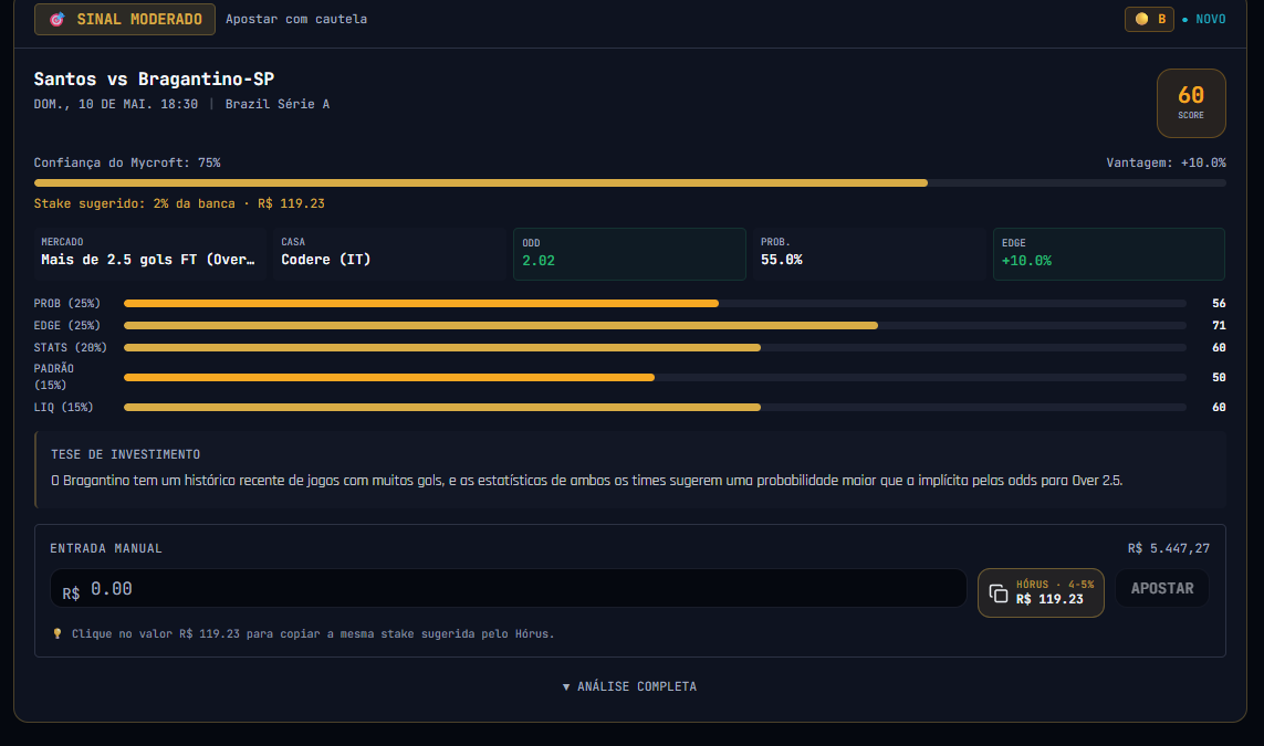 Análise pré-live do Mycroft Punter — Santos x Bragantino Over 2.5 com edge +10%