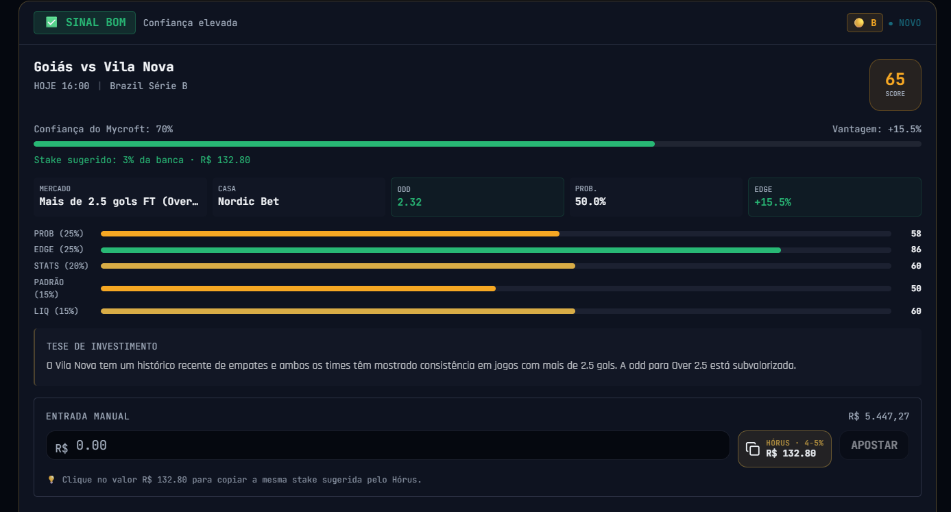Análise pré-live do Mycroft Punter — Goiás x Vila Nova Over 2.5 com edge +15.5%