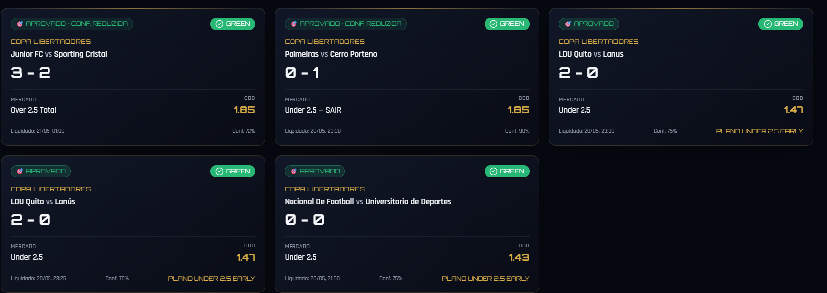 5 GREENs consecutivos da Copa Libertadores no Mycroft Arena Live